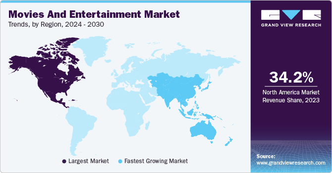 International Film Distribution: Challenges and Opportunities